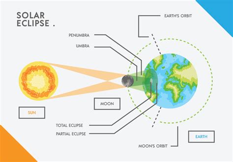 Solar Eclipse Vector Graphic 156739 Vector Art At Vecteezy