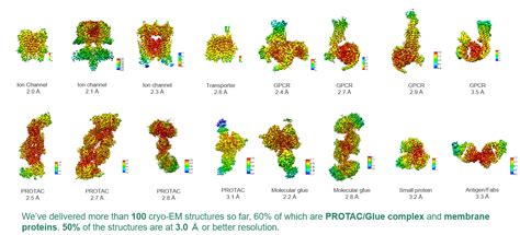 Focusing On The 12th International Symposium On DNA Encoded Chemical