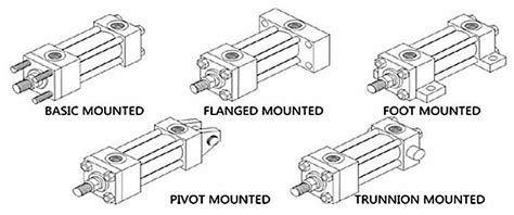 How To Choose A Hydraulic Cylinder Aisoar Hydraulic Cylinder