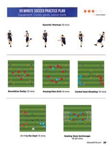 Print N Go Soccer Practice Plans Esoccerdrills