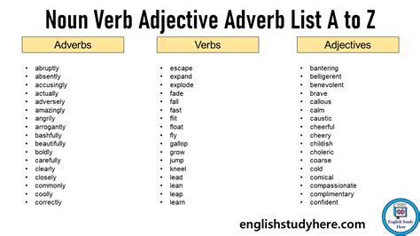 Verb Adjective Noun Chart