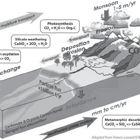 Cross section of the Himalayas along the Kathmandu traverse, showing... | Download Scientific ...