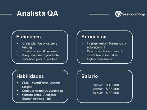 Qu Hace Un Analista Qa El Perfil Del Qa En It