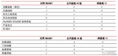 赛力斯的“惊天一跃”：立百万辆产销目标 向高阶与高端路径进击中金在线财经号