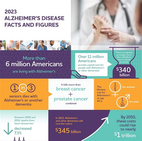 Our Lady Of The Wayside Catholic Church Infographic Alzheimers