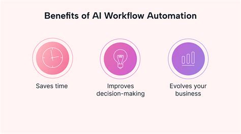 Ai Workflow Automation A Powerful Step By Step Guide Motion Motion