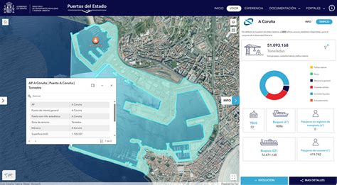 Puertos Del Estado Caso De Xito Gis Revoluciona El Nuevo Visor