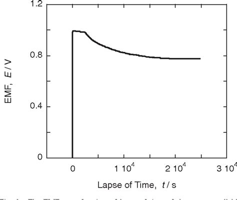 Figure 2 From Interfacial Reaction Mechanisms Of Dilute Gas On Pt