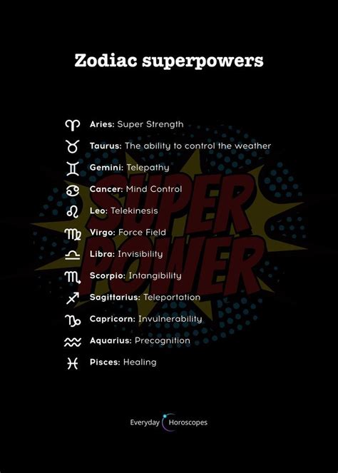 Zodiac Signs Superpowers