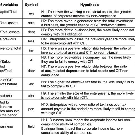 Statistics describing variables | Download Scientific Diagram