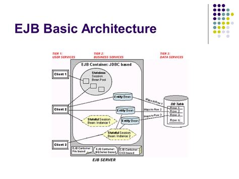 Enterprise Java Bean Computer Networks Natawut Nupairoj Ph D