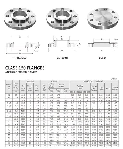 Ansi B Welding Neck Flanges Xinfeng High Pressure Flange And Pipe