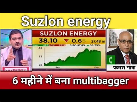 Suzlon Energy Share Letest News 18 Dec Suzlon Energy Next Target