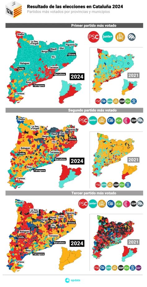 Mapa De Las Elecciones En Cataluña 2024 Consulta Todos Los Resultados