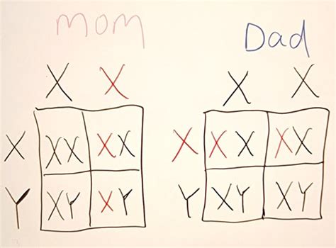 Chapter 6 Genetic Developmental Disorders Flashcards Quizlet