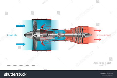 Jet Engine Operation Diagram Turbojet Airplane Stock Vector (Royalty ...