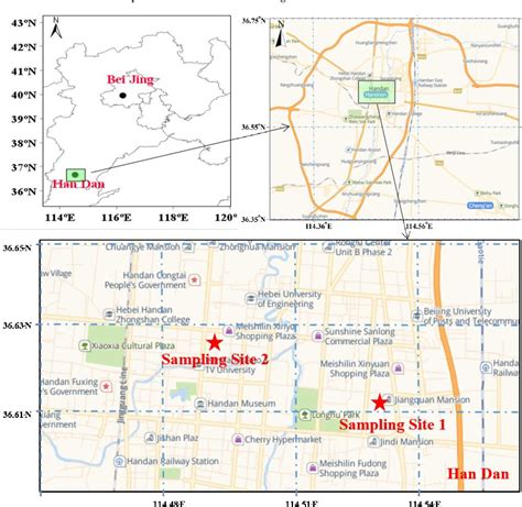 Figure From Characterization And Source Apportionment Of Pm In Handan