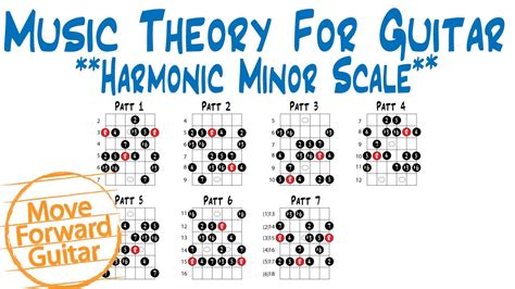 Harmonic Minor Scale Theory