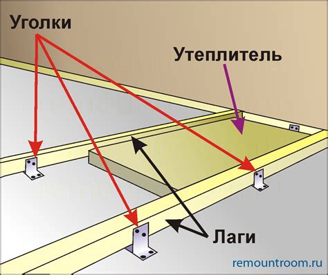 Крепеж для лаг пола: уголки и другие виды, особенности применения