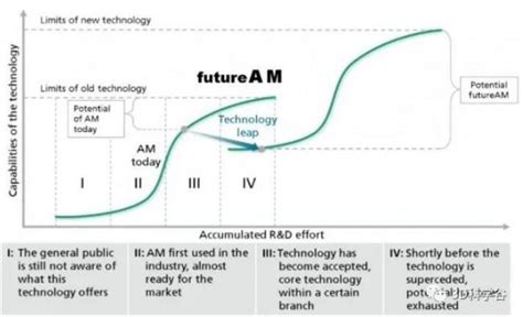 Fraunhofer ILT用于大型零件3D打印的边飞行边加工的LPBF概念 知乎