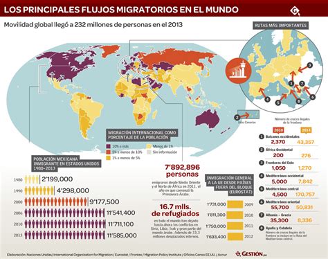 Los Movimientos Migratorios Durante La Revolución Industrial