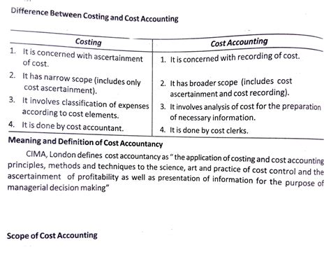 Solution Meaning And Definition Of Costing Studypool