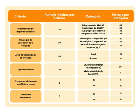 Mi Casa Ya 2023 Conoce Los Requisitos Valores Y Como Postularte