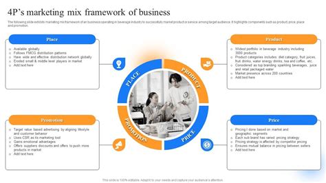 Strategic Guide To Perform Marketing 4Ps Marketing Mix Framework Of