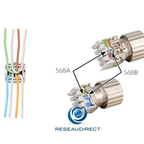 Connecteur RJ45 sans outil Cat 6A R M R888230 compact jauge AWG 22 à 26