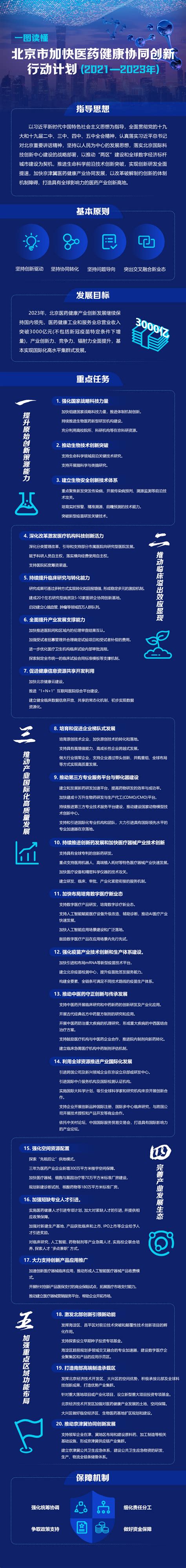 图解：北京市加快医药健康协同创新行动计划2021—2023年政策解读首都之窗北京市人民政府门户网站