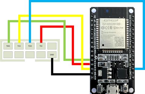 Debugging Embedded Software With Raspberry Pi Pico Raspberry Pi