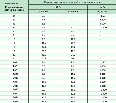 Типы моторных масел: какое моторное масло выбрать