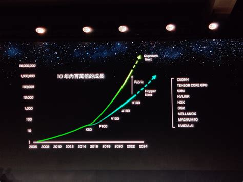 Nvidia Q4 Earnings 2024 Schedule Sella Daniella