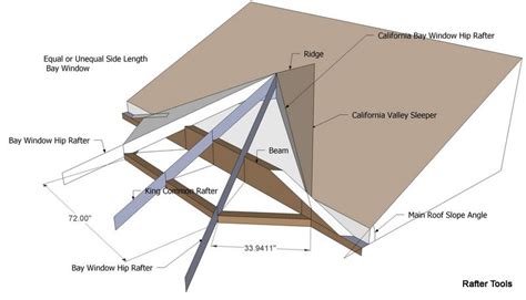 Roof framing, Hip roof design, Roof