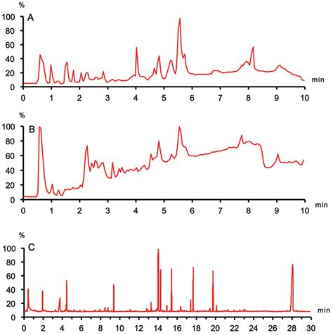 Figure S2 Typical Total Ion Chromatograms Tics Obtained From A Download Scientific Diagram