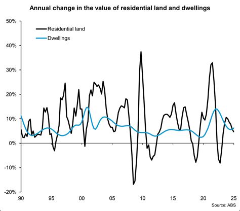 Household assets and net worth continue to climb