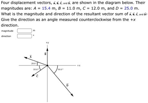 Solved Four Displacement Vectors A B C And D Are Shown In The