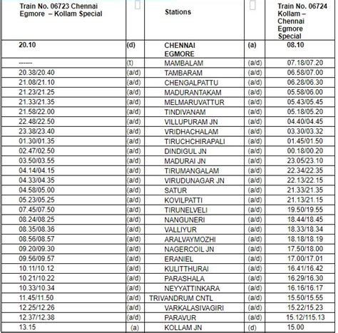 Special Train Between Chennai Egmore Kollam Train No 06723 06724