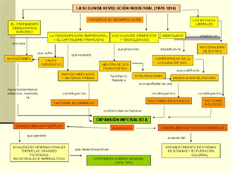 Blog De Historia Del Mundo ContemporÁneo Esquemas Sobre La Segunda
