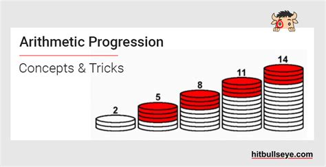 Arithmetic Progression - Arithmetic Progression Formula - Hitbullseye