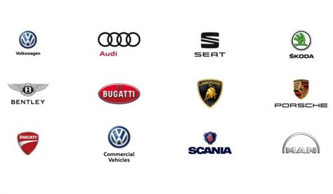 VW Group recorded its most successful month ever, over 1 mill cars ...