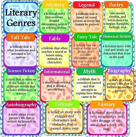 Literary Genres Diagram Quizlet