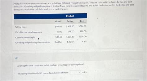 Solved Pharoah Corporation Manufactures And Sells Three