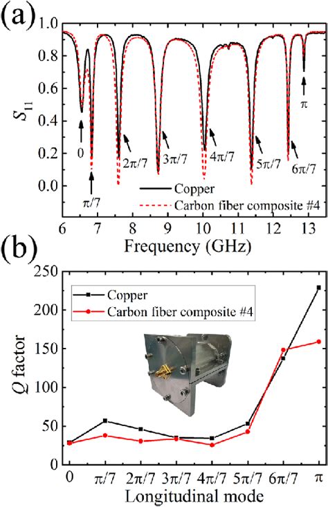 Results for the TM 01 mode structure with and without the anisotropic ...