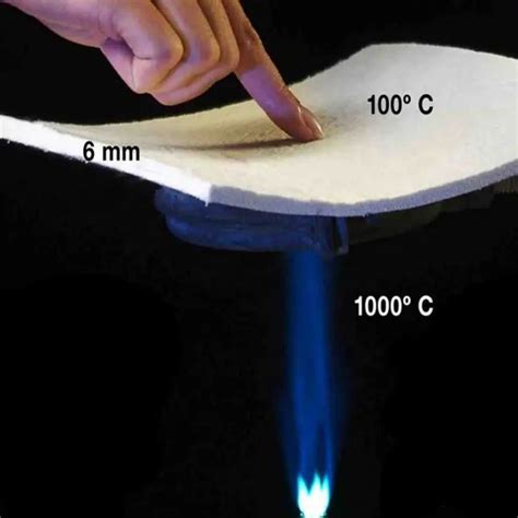 Heat Insulation Aerogel Panel Blanket - Aerogel and Aerogel Insulation
