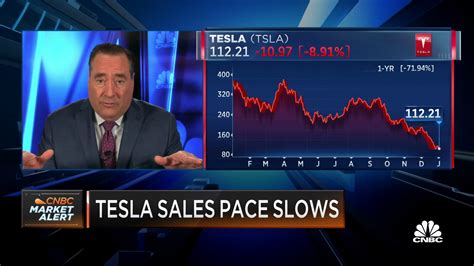 CNBC On Twitter Tesla Shares Are Falling After Its Q4 Delivery