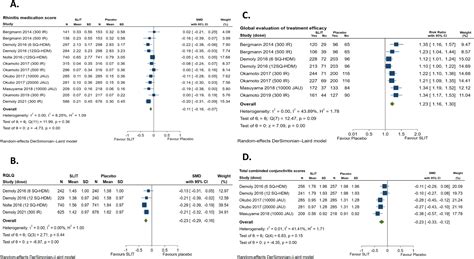 Efficacy And Safety Of House Dust Mite Sublingual Immunotherapy Tablets