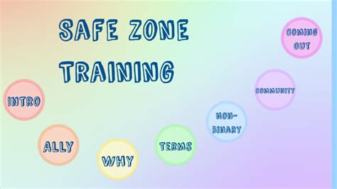 Safe Zone Training by Logan Smith