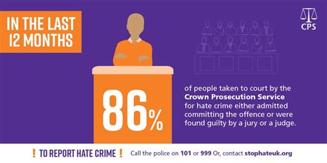 Hate Crime The Crown Prosecution Service