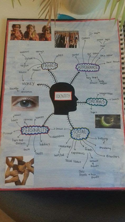 Gcse Art Sketchbook Mindmap High Schools New Ideas Gcse Art